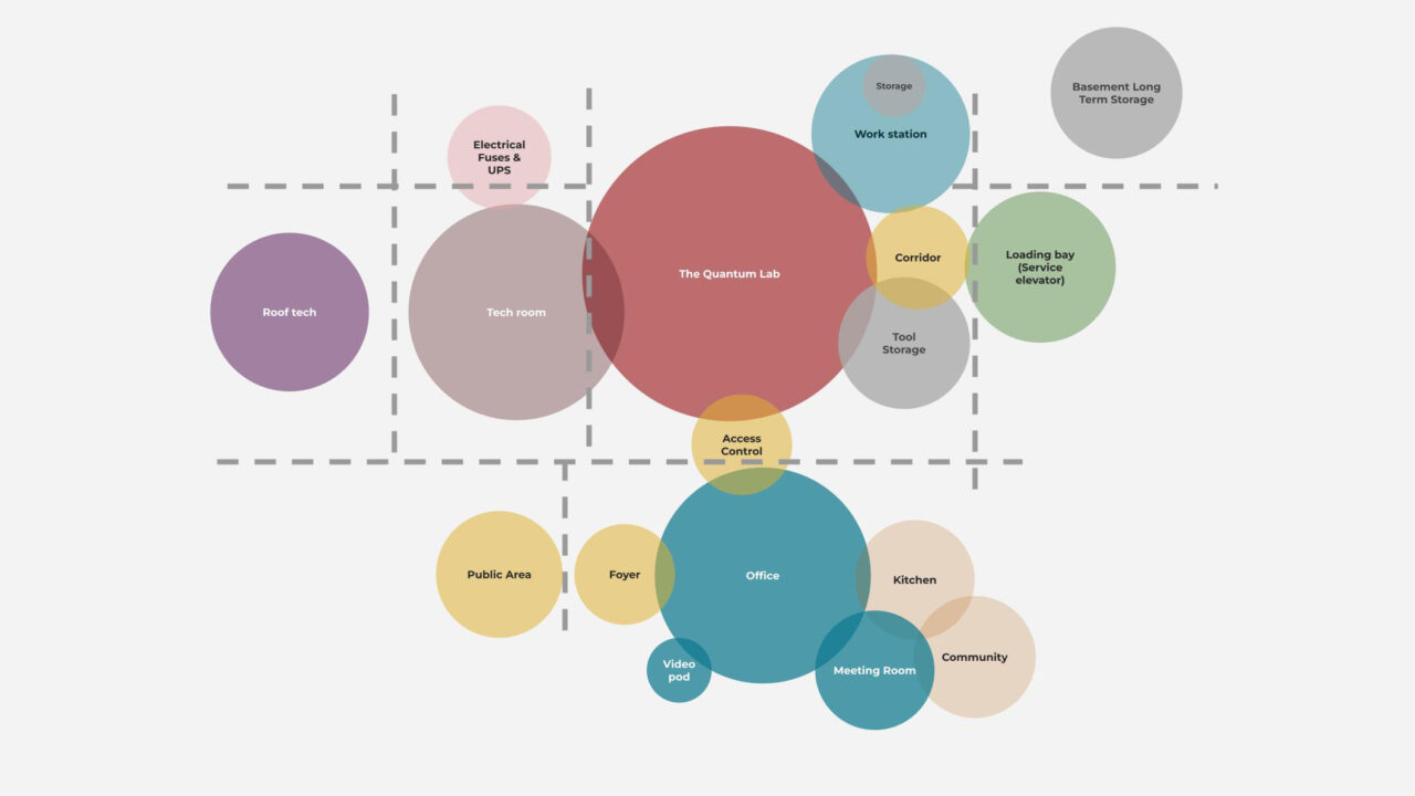 67d1a9d94f80c65ff343aad7_ZoningConnectivity